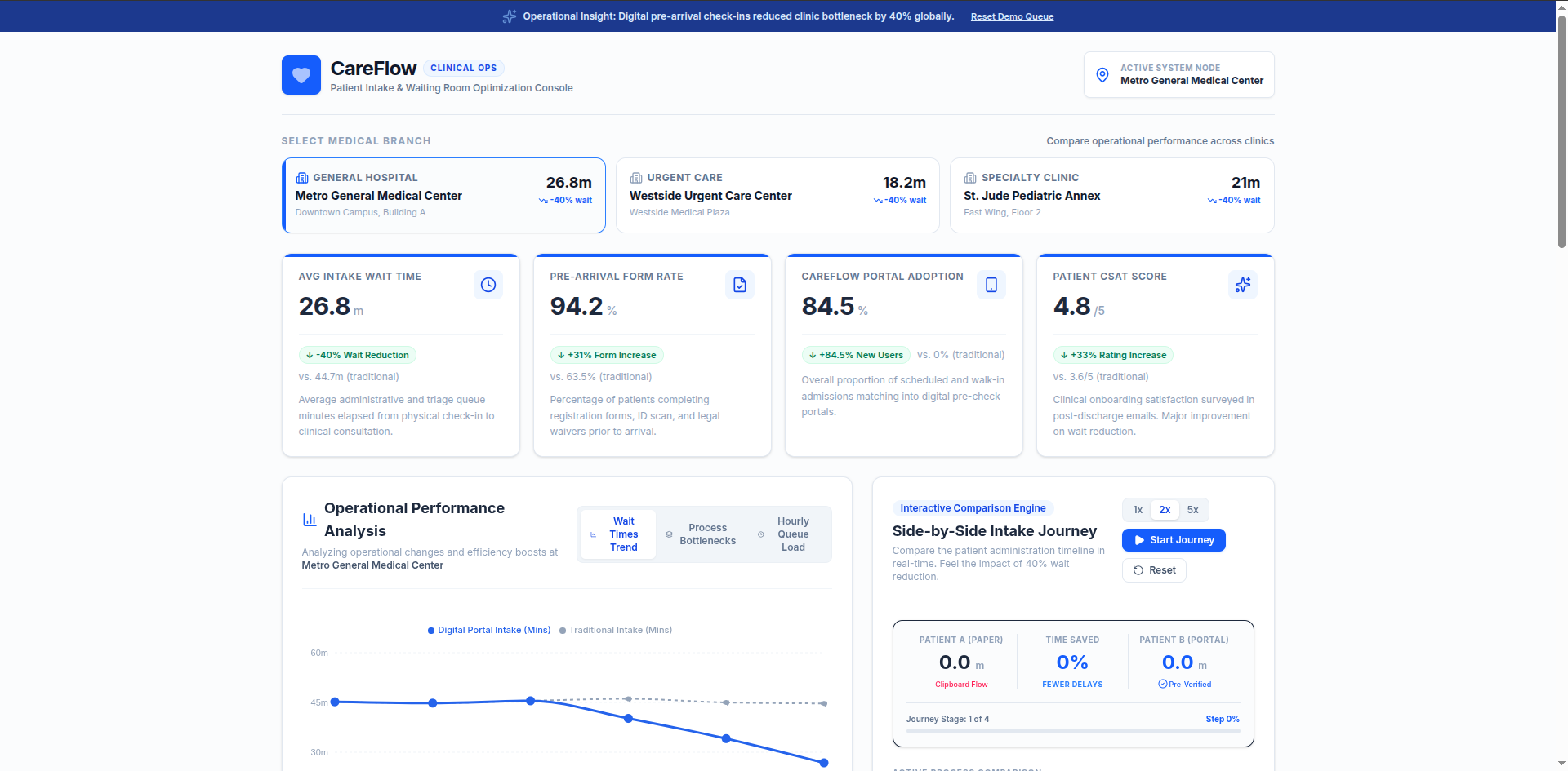 Patient intake portal that cut waiting times by 40%